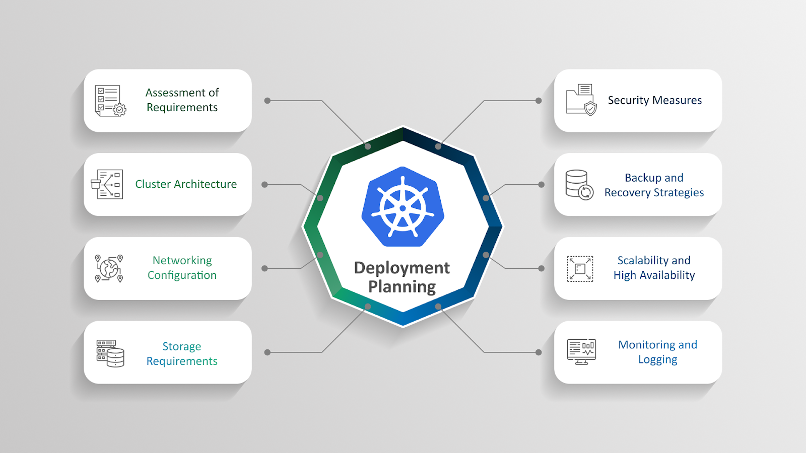Kubernetes for DevOps Engineers: Essential Concepts & Deployment ...
