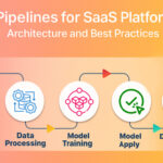 Diagram showing stages of ML pipelines for SaaS platforms including Data Ingestion, Data Processing, Model Training, Model Apply, and Deployment, illustrating architecture and best practices.